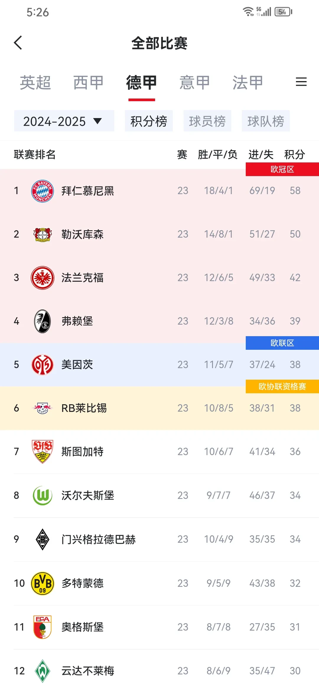 拜仁巨星伤愈复出即破门，全场球迷沸腾，活动解决状态虽然显示.